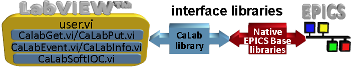 schema of of the CA Lab interface - enlarged view