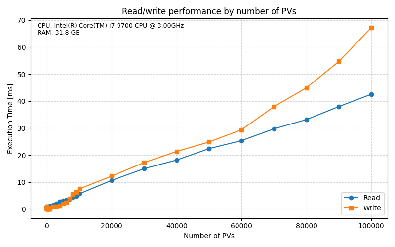 CA Lab 1.8.0.2 performance graph - enlarged view