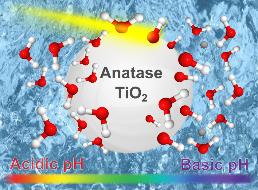 TiO2 Anatase Nanoparticles Front cover - enlarged view