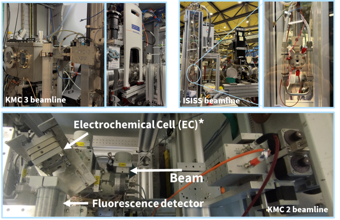 BEAMLINE - enlarged view