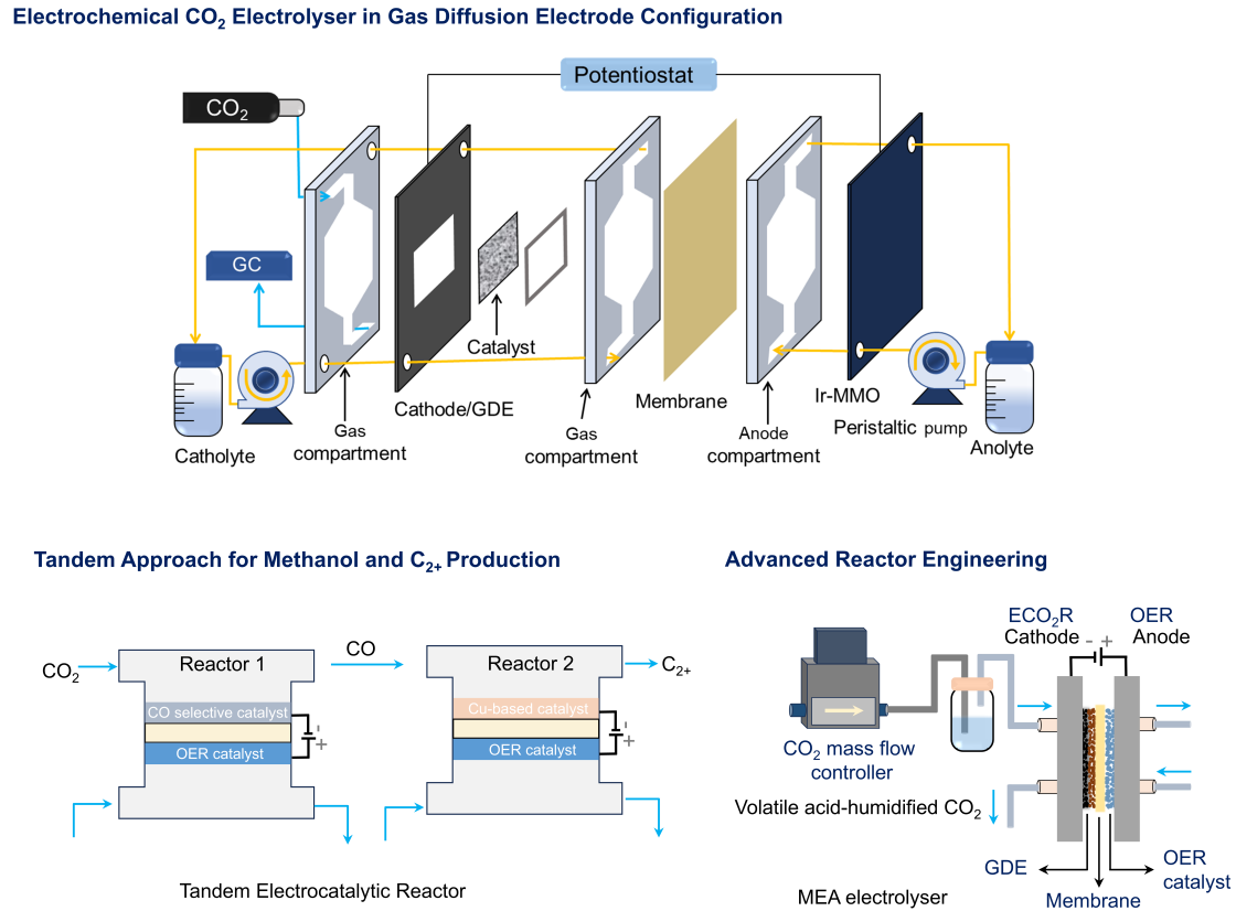 REACTORS - enlarged view