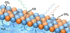 Nachwuchsgruppe Elektrochemische Umwandlung von CO2