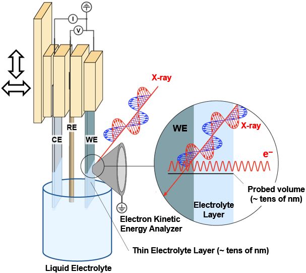 Synchrotron_radiation - enlarged view