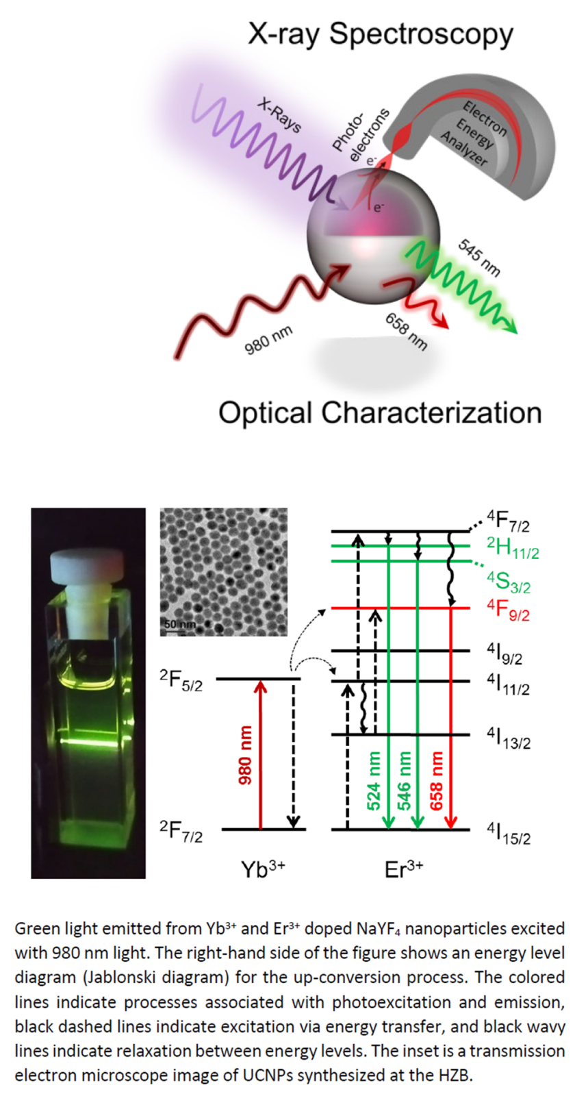 x-ray spectroscopy_optical characterization