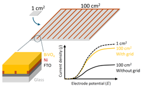 st.proj_Enhancing_Franky Bedoya