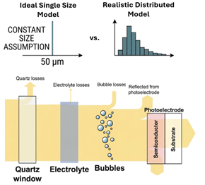 st.proj_Modellingtwo-phase_F.B