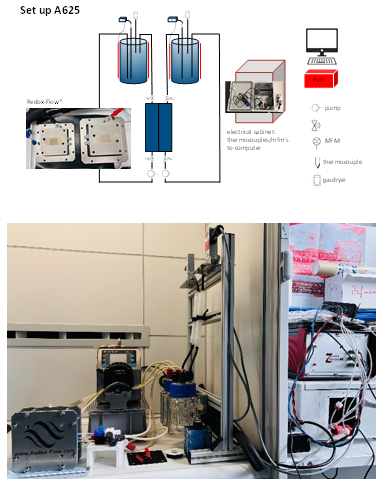 Electrolyzers-left - enlarged view