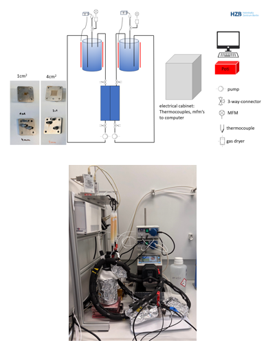 Electrolyzers-right - enlarged view