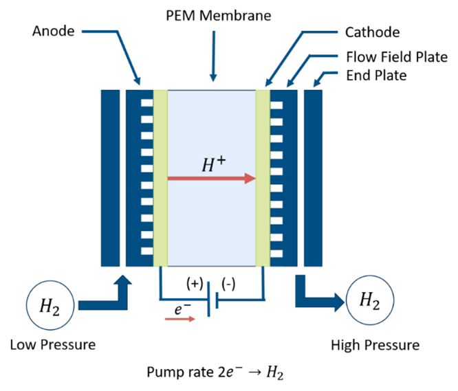 Research-H2P-01 - enlarged view