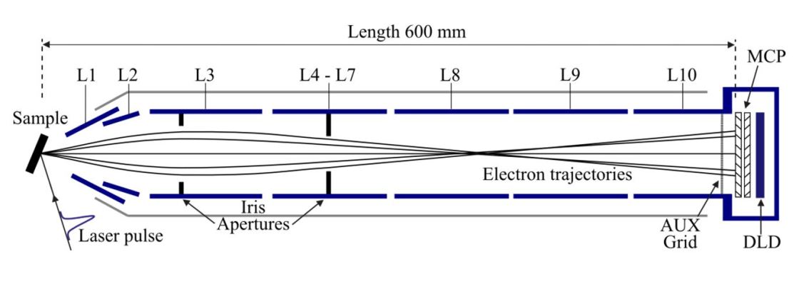 Schematic SPECS Themis 600 time-of-flight spectrometer - enlarged view