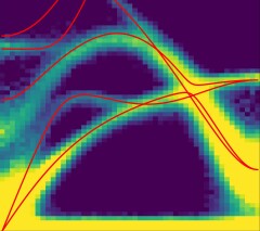 Department Dynamics and Transport in Quantum Materials