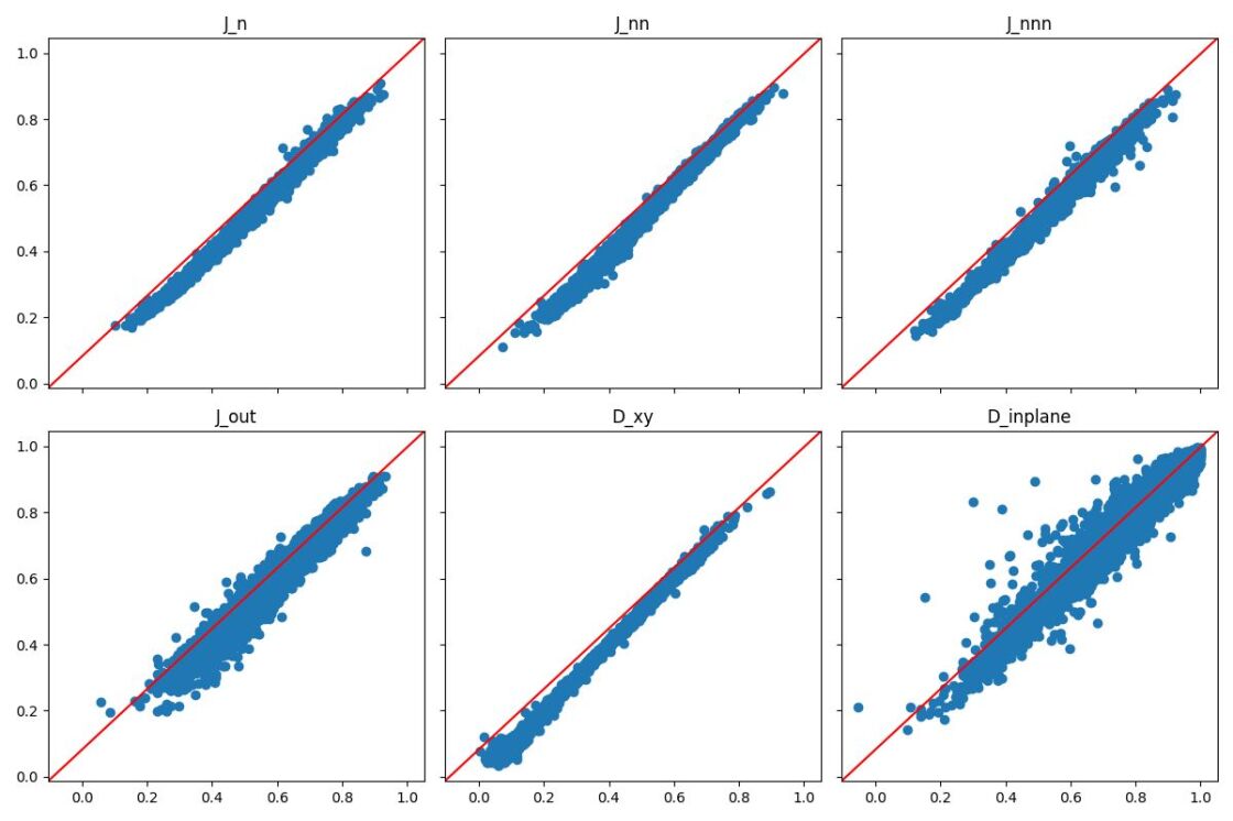 Exsample result after training process - enlarged view