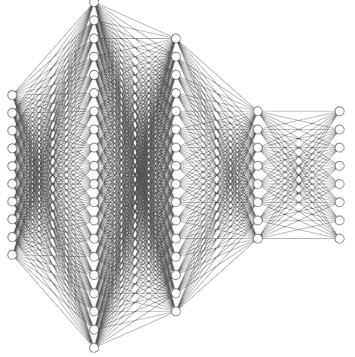 Artificial Neural Network - enlarged view
