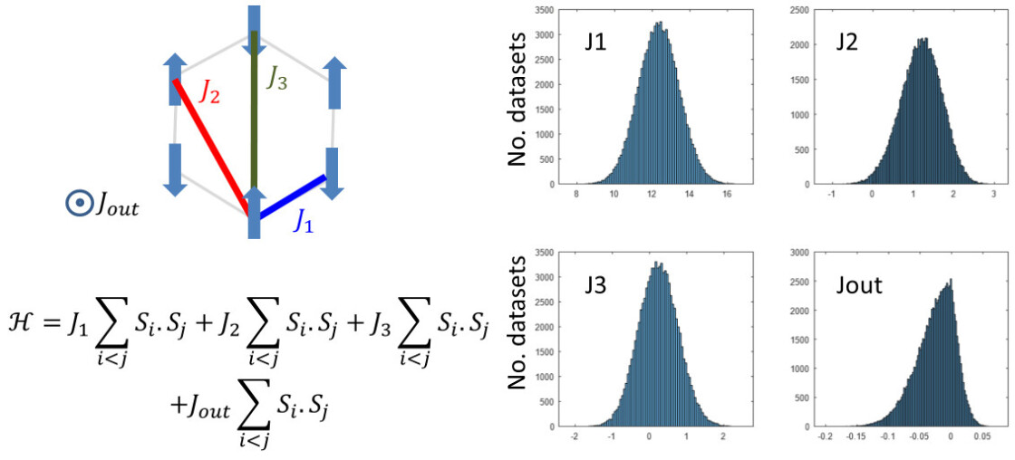 Example Random Field parameter distibution for a Hamiltonian - enlarged view