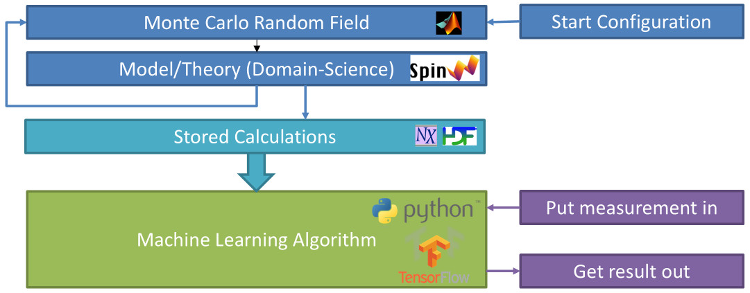 Generation of training data from theoretical approach - enlarged view