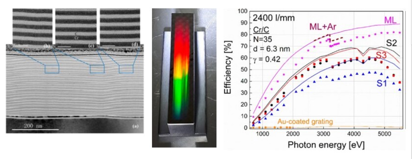 multilayer optics - enlarged view