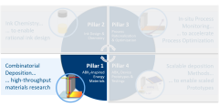 Pillar 1: ABX3-Inspired Energy Materials