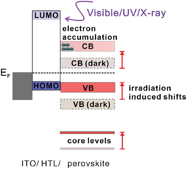 Perovskite Interface - vergrerte Ansicht