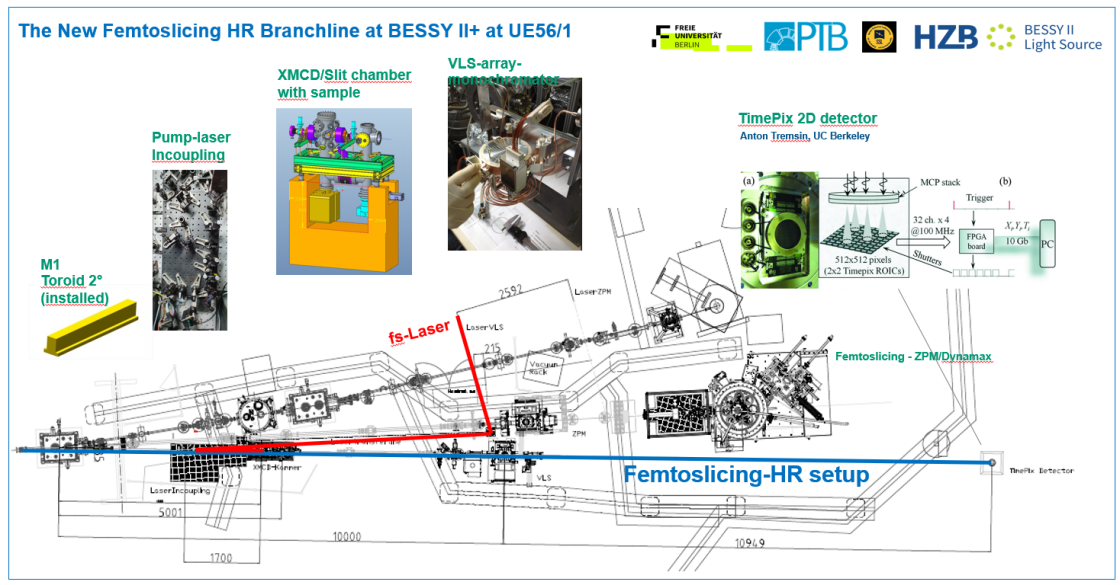 Beamline Layout - enlarged view
