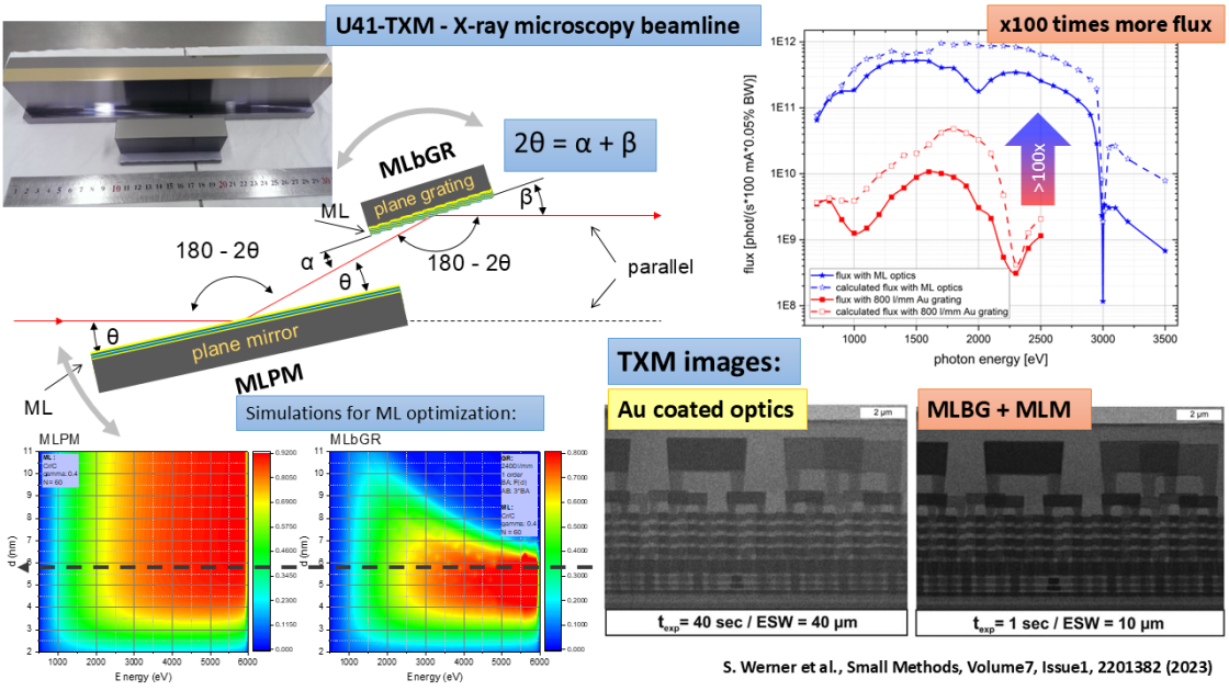 slide 3 ultilayer-coated diffraction gratings Multilayer-coated diffraction gratings