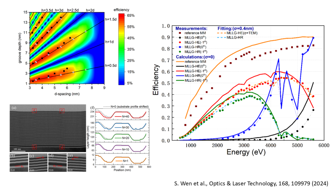 slide 4Multilayer-coated diffraction gratings