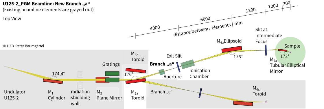 Schamtisches Layout - vergrerte Ansicht