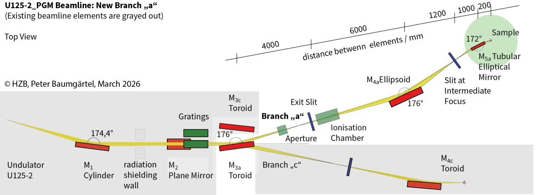 ioARPES schematische Darstellung M�rz 2026 - vergr��erte Ansicht