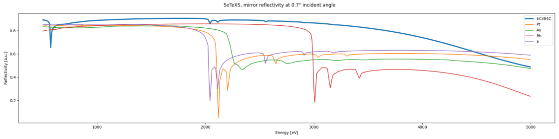 mirror reflectivity - vergrerte Ansicht