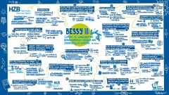 Der Weg zu BESSY III