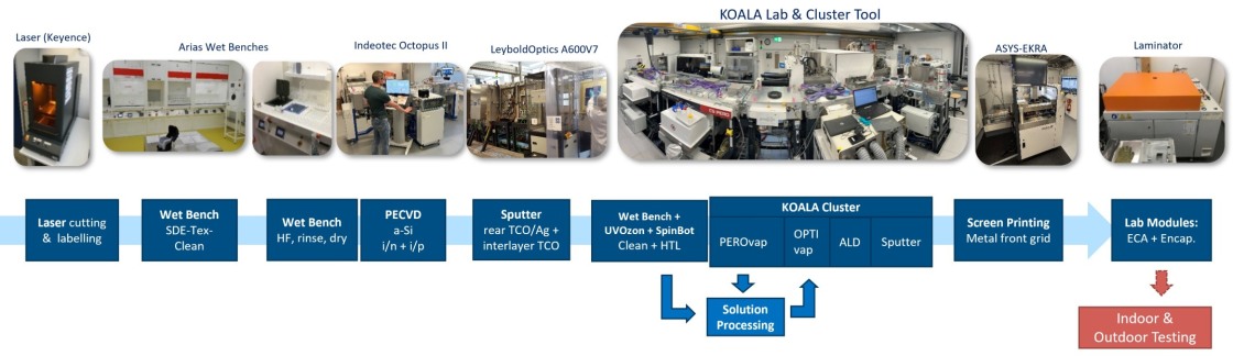 process chain - enlarged view
