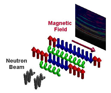 Magnet field - enlarged view