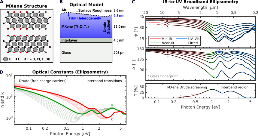 Ellipsometry_MXene - enlarged view