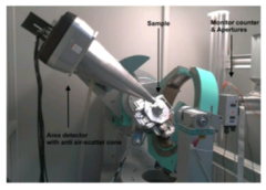 04 - Multiple Energy Anomalous X‐ray Diffraction