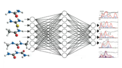 10 - Machine learning prediction