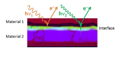 T_02---deeply-buried_interfaces