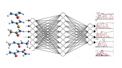 T_10---machine_learning_prediction_of_spectra_with_molecular_graphs