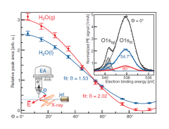 T_14---photoelectron_angular_distributions_from_liquid_water