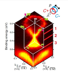 T_15---spin-ARPES_of_topological_insulators