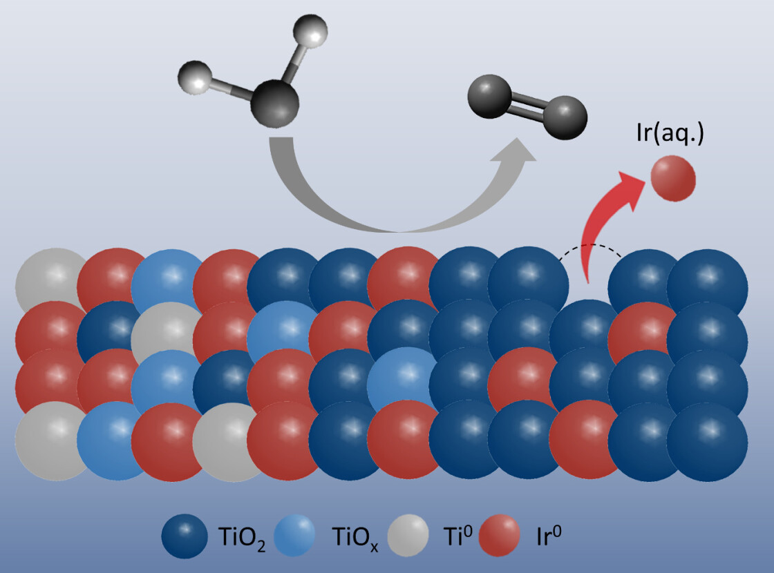 Iridium-Atome eingebettet in Titanoxiden - vergrerte Ansicht