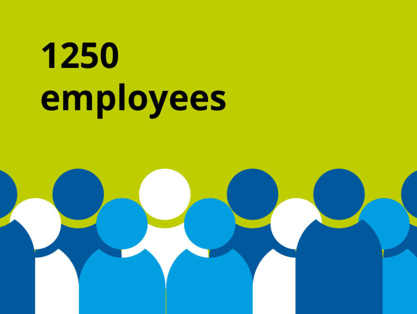 HZB as an employer: The number of employees at HZB is 1100