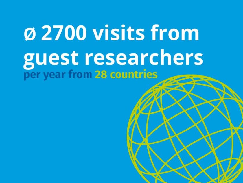 An average of 2700 visits by visiting researchers from 28 countries, go to "our research at a glance"