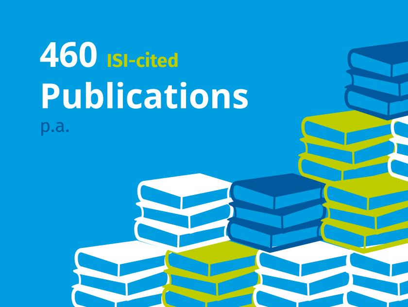460 ISI-cited publications per year