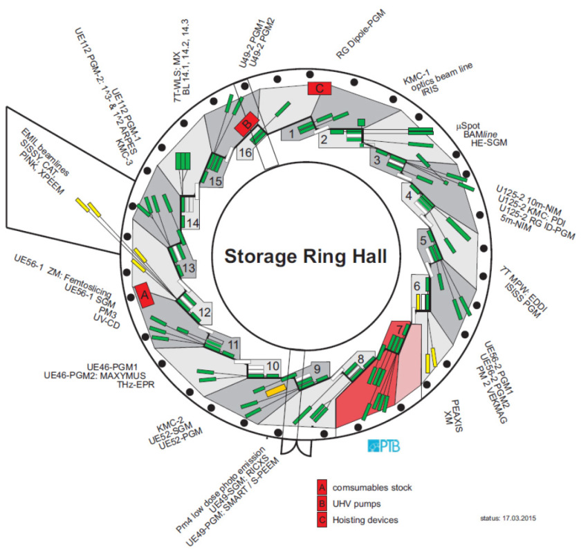 Schematic of the BESSY II storage ring with its beamlines - enlarged view