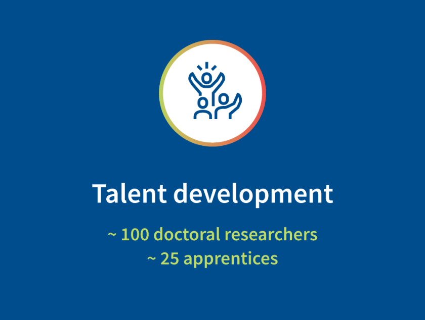 100 PhD candidates, 25 Trainees