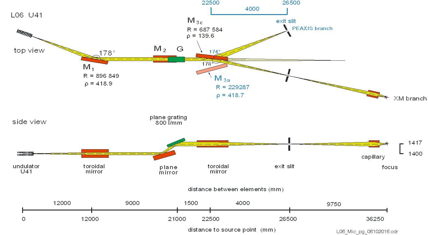 X-ray optical design of the new XM-beamline at section L06