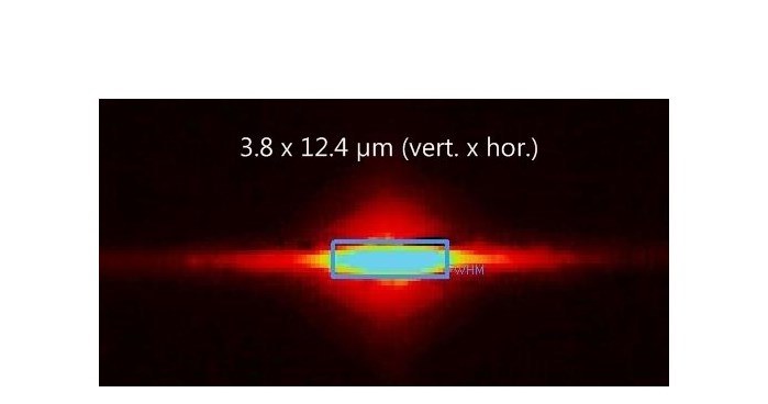 Focal spot @ 400 eV and slit 20 µm