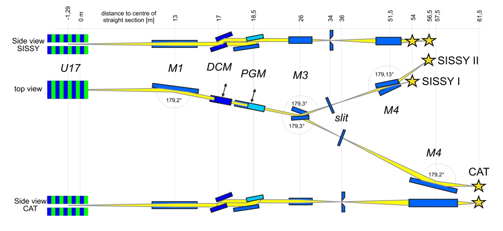 Layout for the hard X-ray beamlines