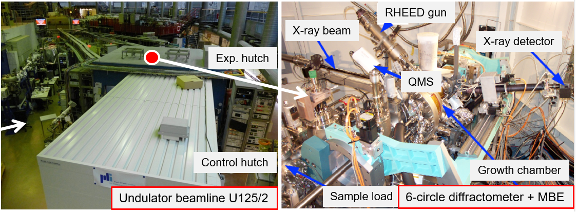 Experimental hutch at the U125-2_KMC beamline and PHARAO station inside the hutch