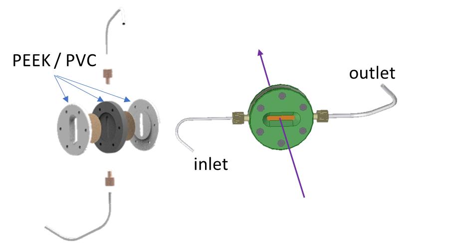 solutions cell