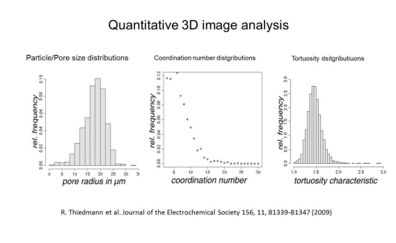 Complex 3D image analysis procedures